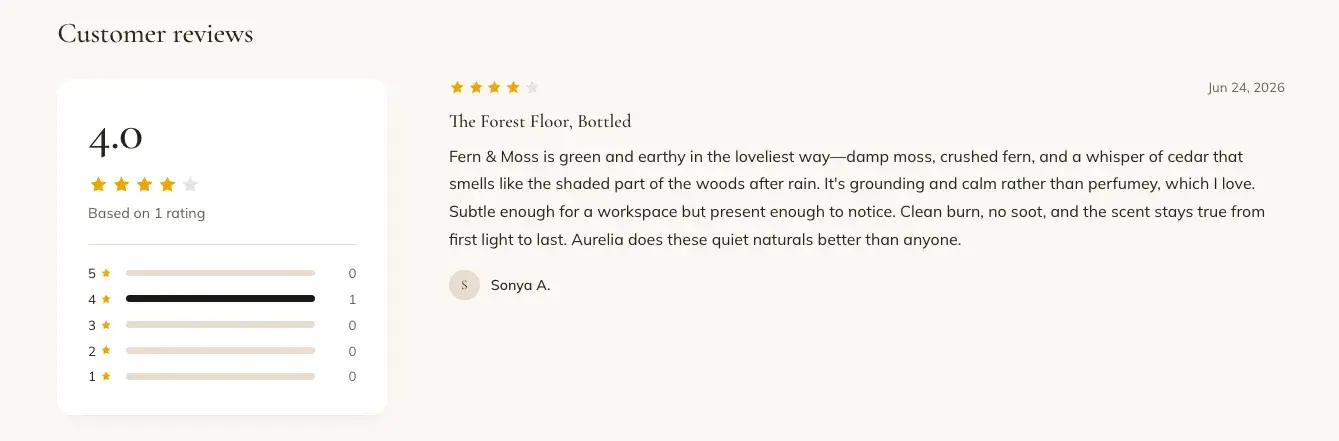 A Customer reviews section on a storefront: a summary card scoring 4.0 in four gold stars, based on one rating, above a five-to-one star breakdown with a bar next to each; beside it the review itself — four stars, dated, headed The Forest Floor, Bottled, describing Fern & Moss as green and earthy in the loveliest way, and signed by Sonya A.