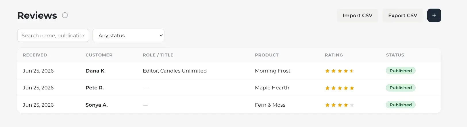 The Reviews list in the dashboard: a search box and an Any status filter above a table of three reviews — from Dana K., Pete R. and Sonya A., each next to the candle they bought and rated between four and five stars — every row carrying a green Published tag, with Import CSV and Export CSV buttons at the top right.
