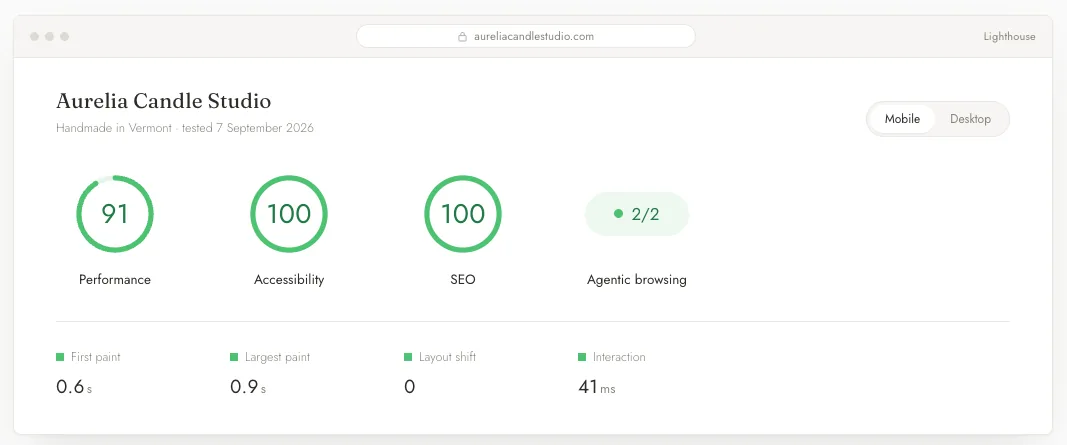 A speed report for a storefront tested on mobile: green rings scoring 91 for performance and 100 for both accessibility and SEO, a 2/2 mark for agentic browsing, and a row of timings below them — first paint 0.6s, largest paint 0.9s, no layout shift, and 41ms to interaction.